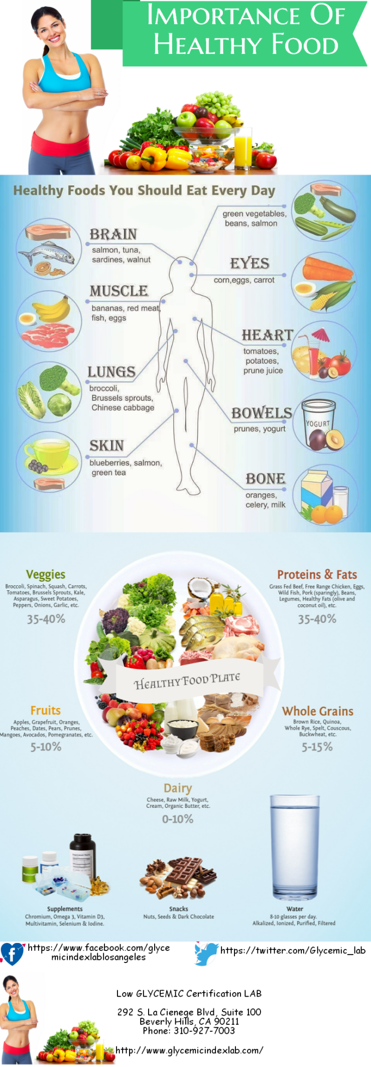 Importance Of Healthy Food(1)